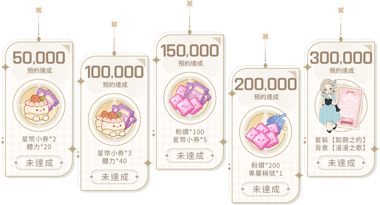 預約獎勵內容
